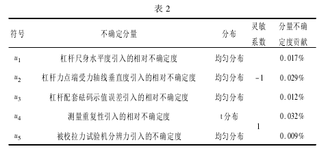 測(cè)力杠桿校準(zhǔn)拉力試驗(yàn)機(jī)測(cè)量誤差分析【資訊】