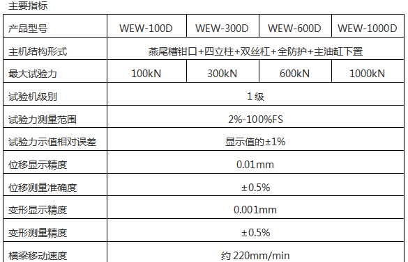 WEW-300微機(jī)屏顯液壓萬(wàn)能試驗(yàn)機(jī)