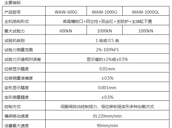 WAW-G系列微機控制電液伺服萬能試驗機