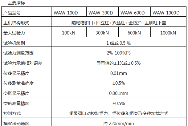 WAW-D系列微機(jī)控制電液伺服液壓萬(wàn)能試驗(yàn)機(jī)