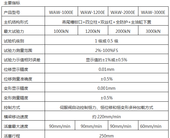 WE-2000/2000KN數(shù)顯液壓萬能試驗(yàn)機(jī)