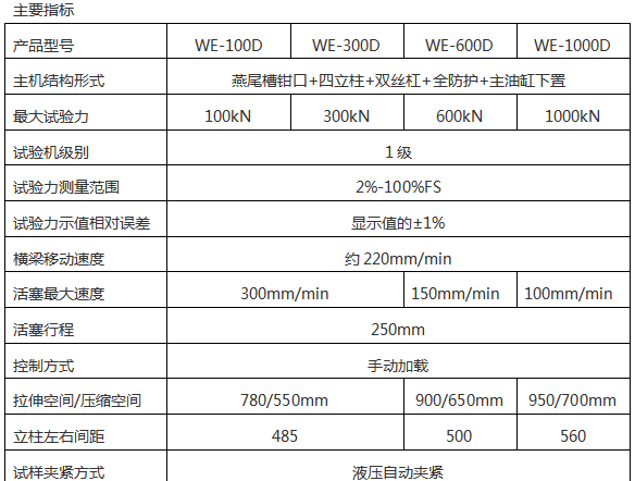 WE-1000/1000KN數(shù)顯液壓萬(wàn)能試驗(yàn)機(jī)